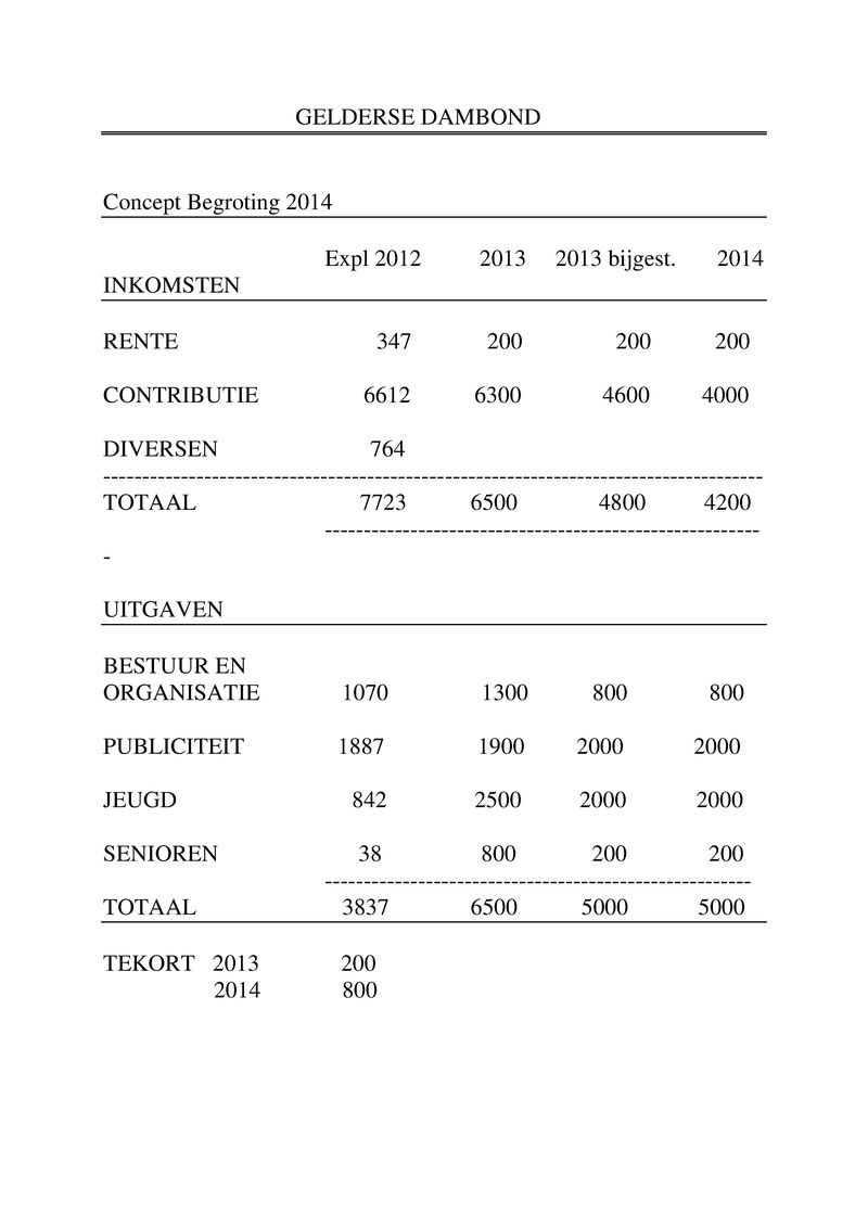 Bijlage 04A - Begroting 2014.pdf (pagina 1)